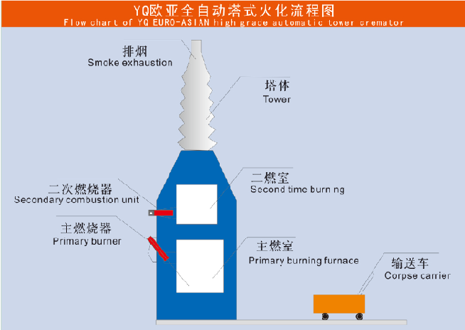 江西南方環保機械制造總公司